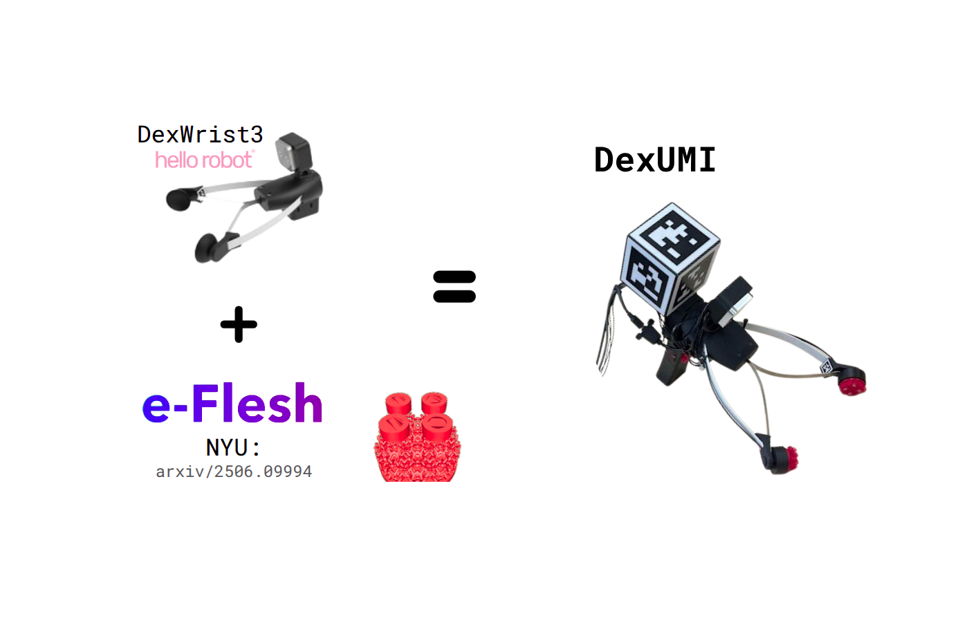Recording overview