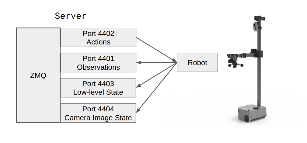 Inference architecture